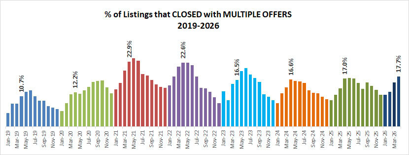 2026 04 Multiples