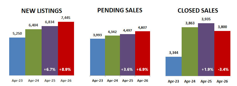 2026 04 New Pending Closed