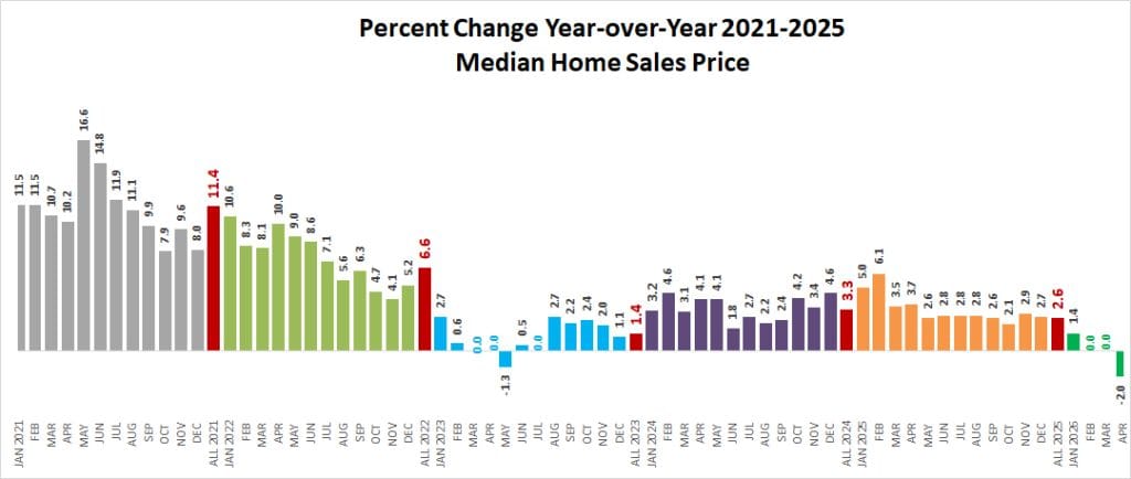 2026 04 Price Change