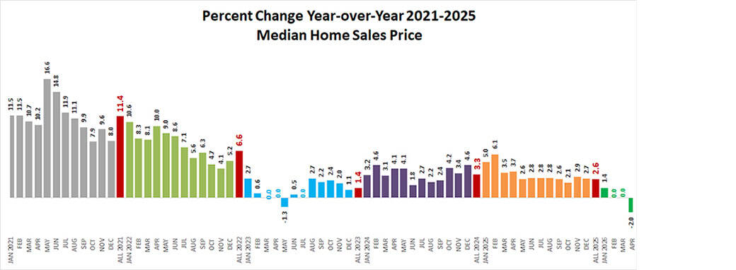 2026 04 Price Change Lead5