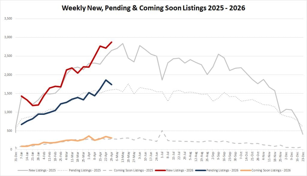Ytd Market Stats   2025 05 01