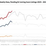 Ytd Market Stats   2025 05 01