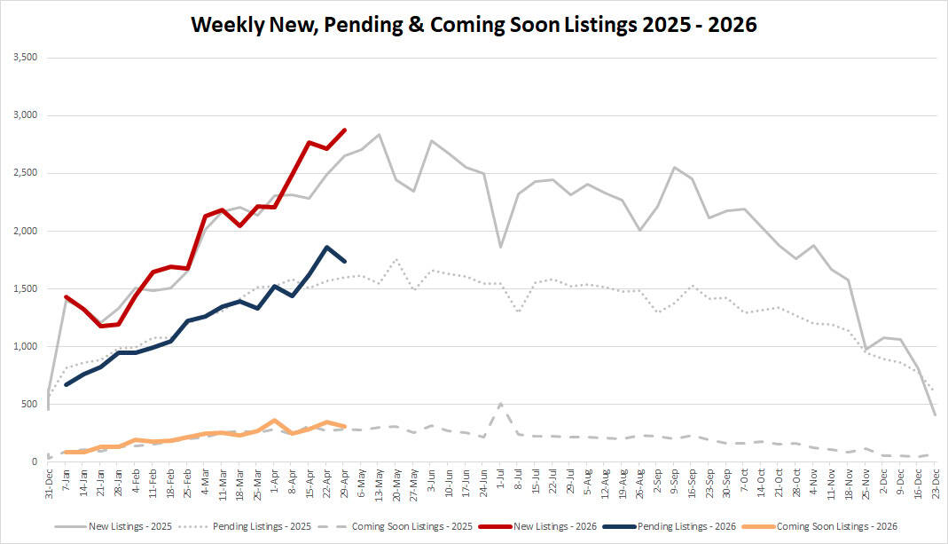 Ytd Market Stats   2025 05 01