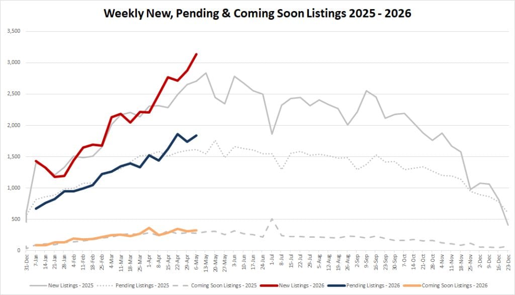 Ytd Market Stats   2025 05 08