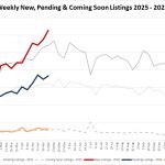 Ytd Market Stats   2025 05 08