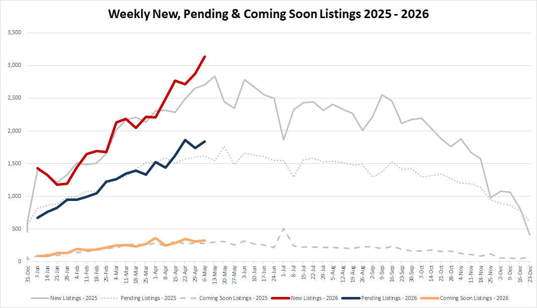 Ytd Market Stats   2025 05 08