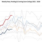 Ytd Market Stats   2026 05 15 Lead