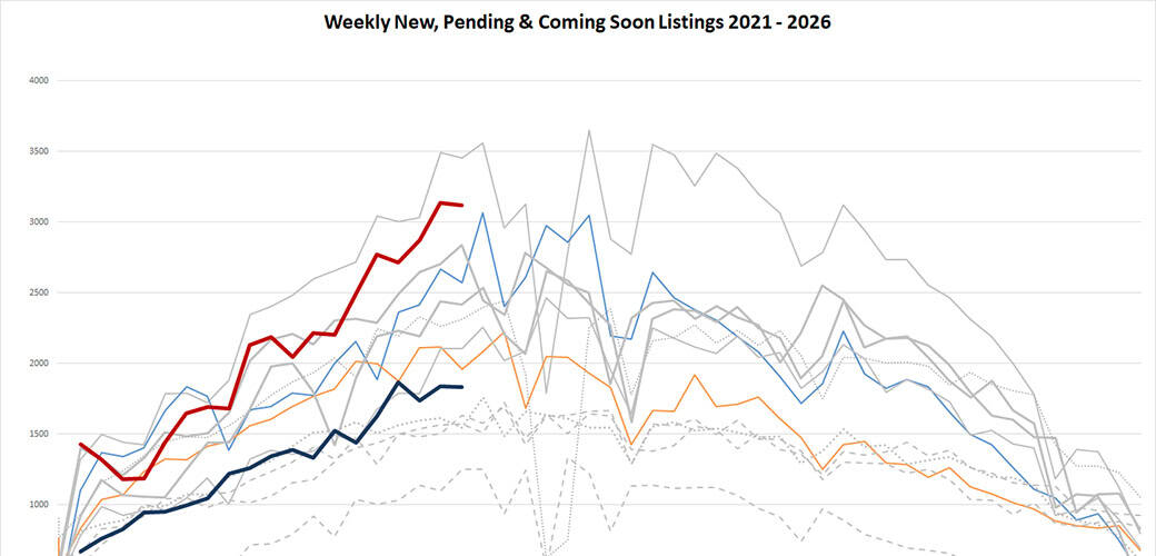 Ytd Market Stats   2026 05 15 Lead