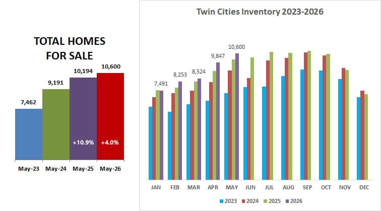 2026 05 Inventory 2023 26