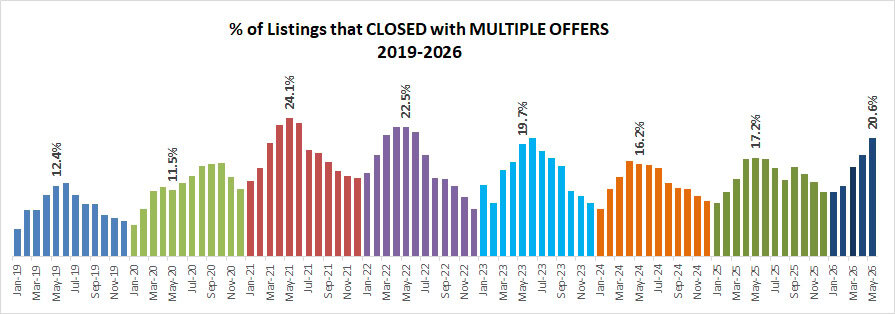 2026 05 Multiples