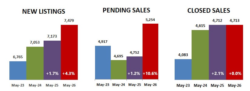 2026 05 New Pending Closed