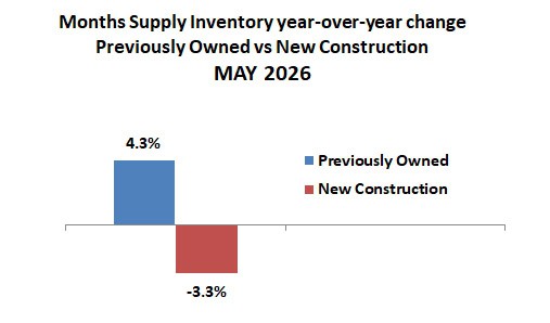 2026 05 New Vs Existing
