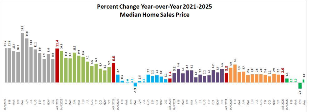2026 05 Price Change
