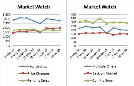 Weekly Market Stats   2026 06 19