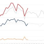 Ytd Market Stats   2026 07 17 Top
