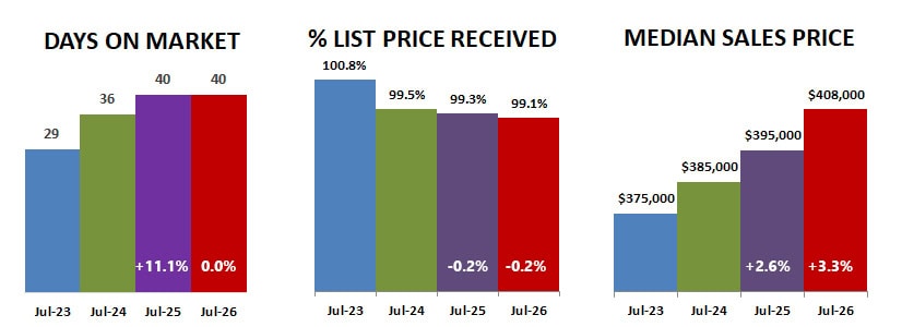 2026 07 Dom Percent Price