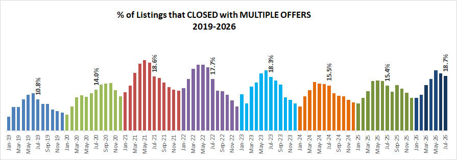 2026 07 Multiples
