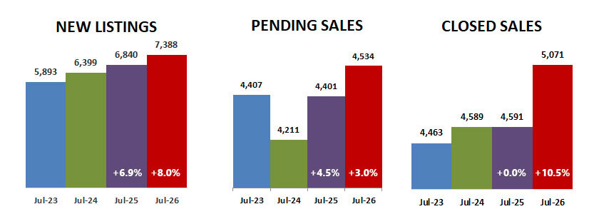 2026 07 New Pending Closed