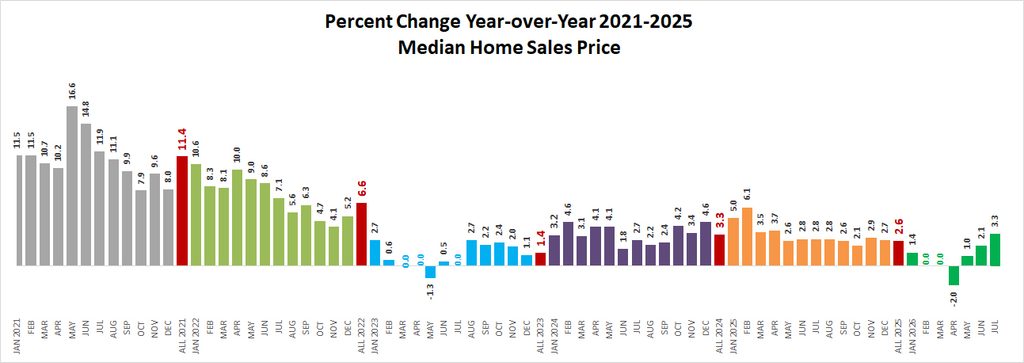 2026 07 Price Change