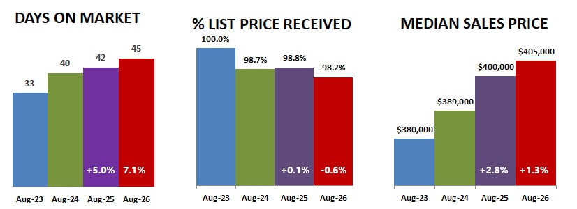 2026 08 Dom Percent Price