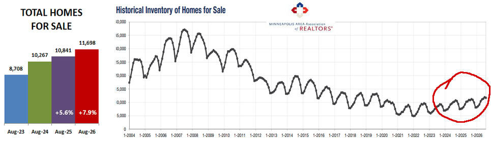 2026 08 Historical Inventory