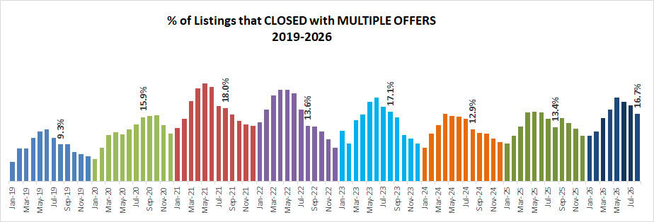 2026 08 Multiples