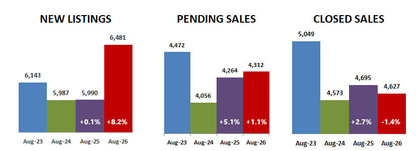 2026 08 New Pending Closed