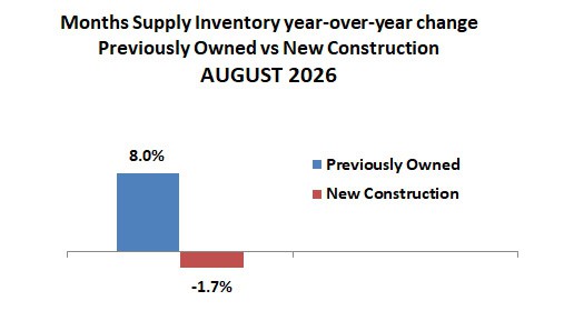 2026 08 New Vs Existing