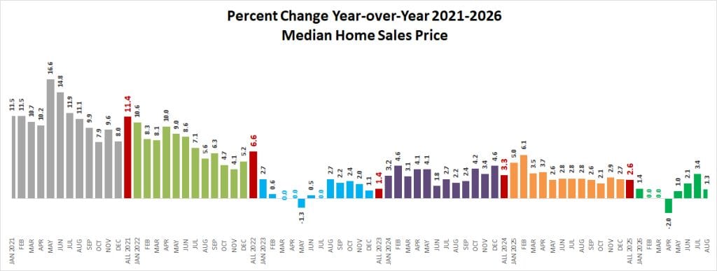 2026 08 Price Change