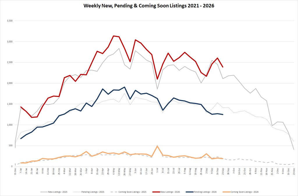 Ytd Market Stats   2026 09 25