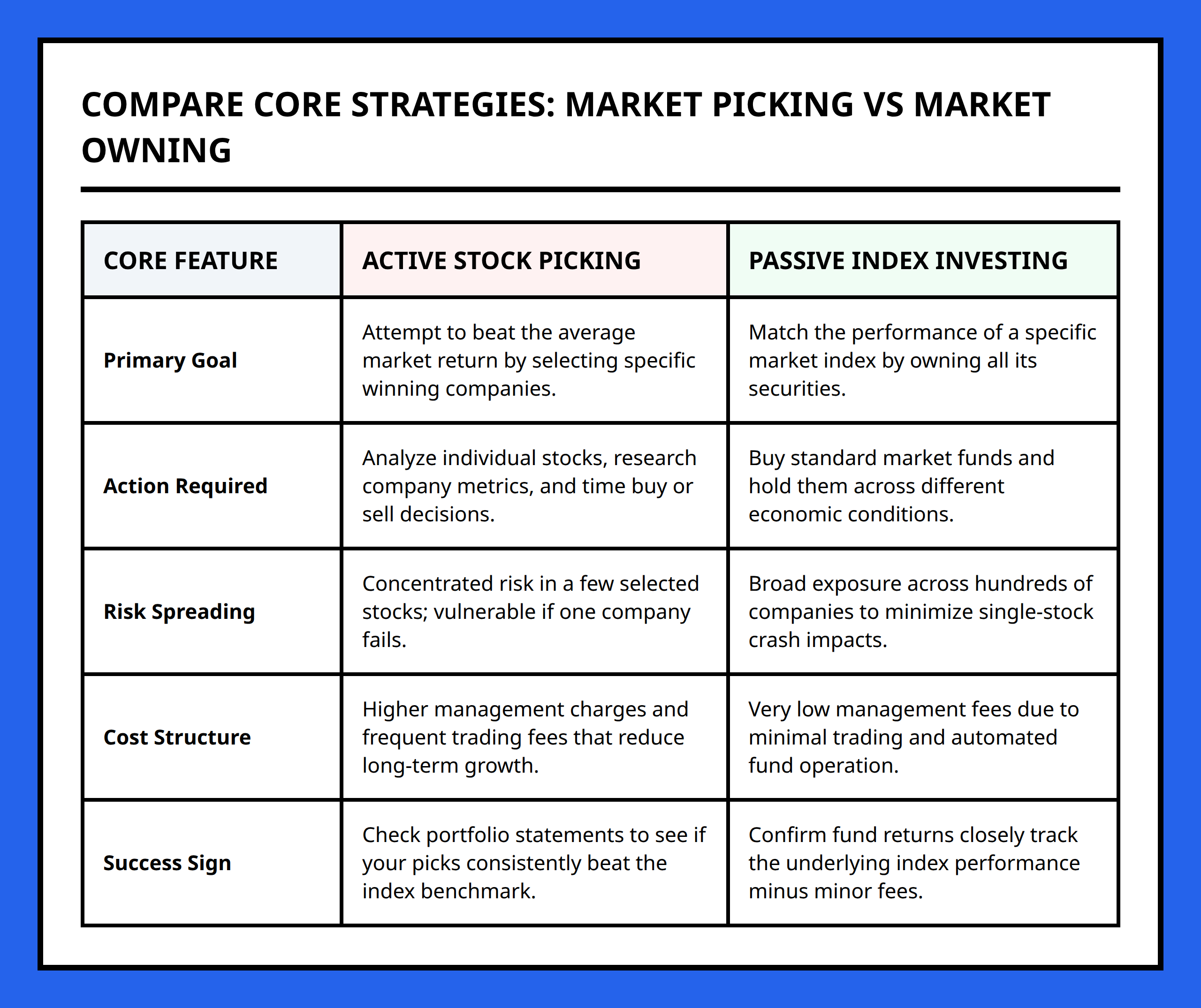 Comparison table between active investing stock picking and index investing broad market exposure