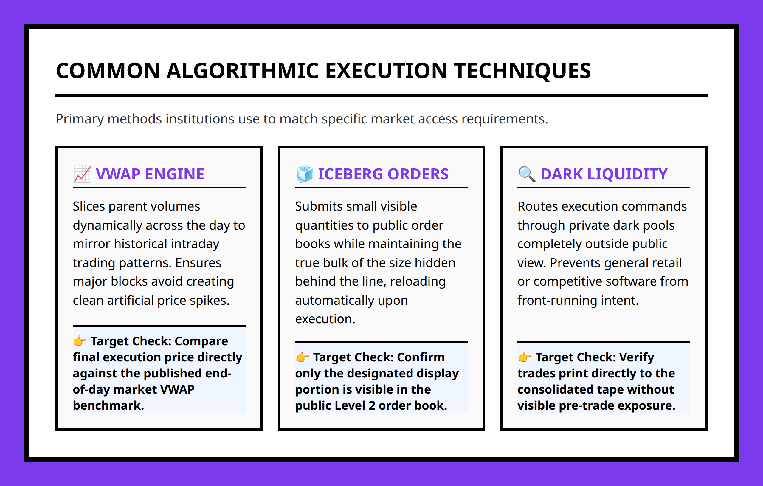 Core institutional trading execution techniques including VWAP, Iceberg orders, and Dark Liquidity