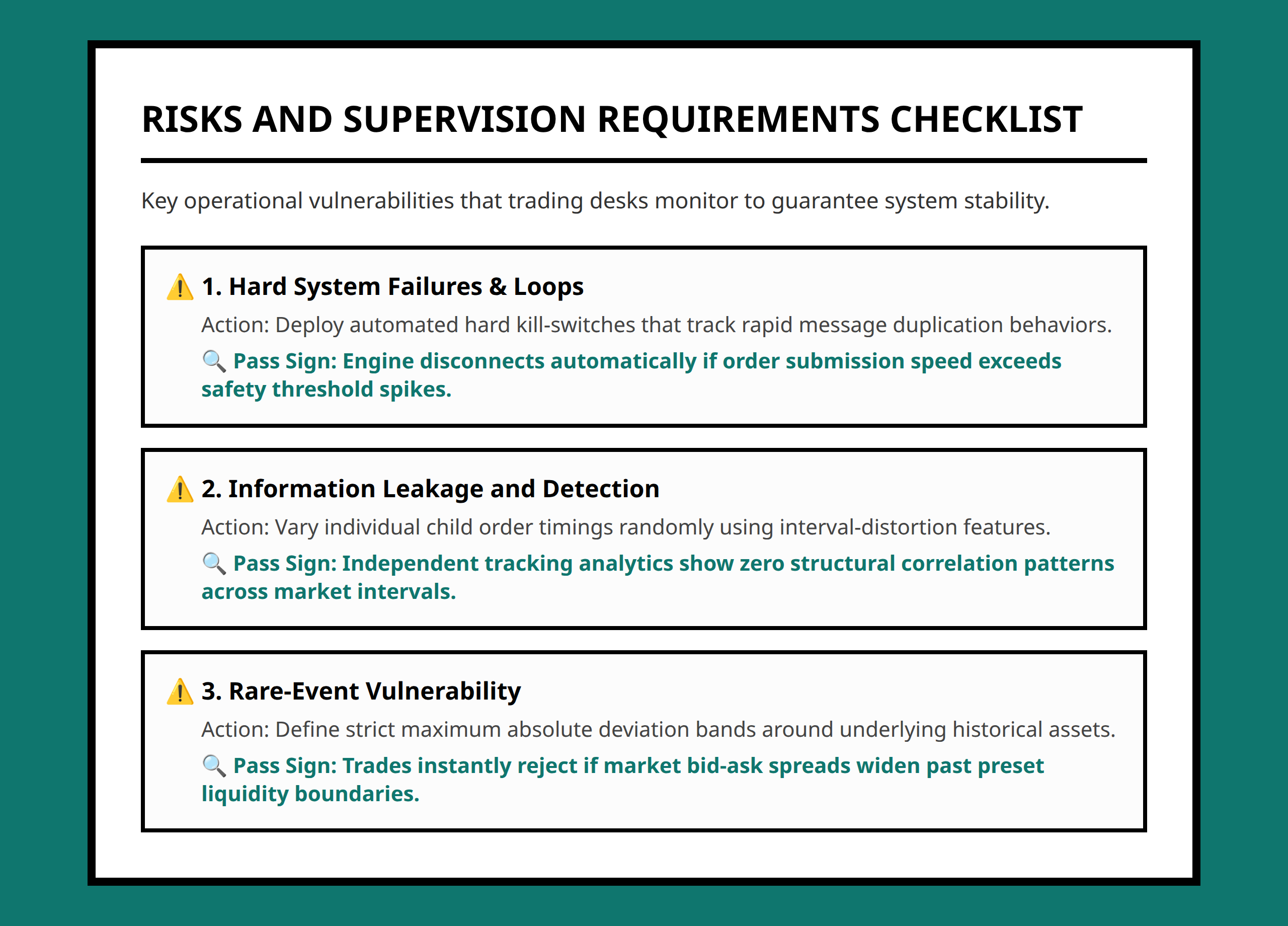 Risk mitigation and system failure checklist for institutional algorithmic execution