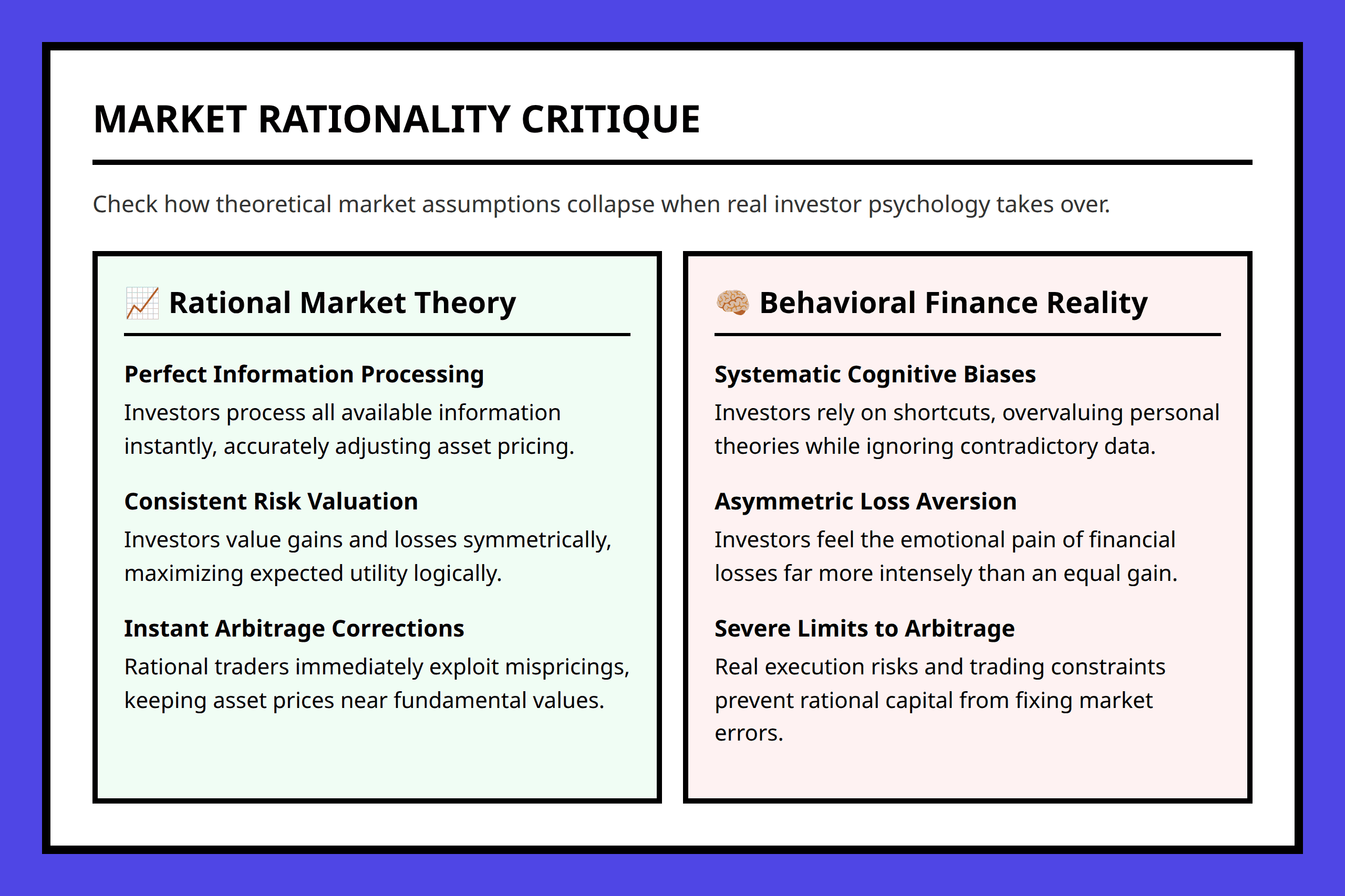 Comparison chart between rational market theory assumptions and behavioral finance realities