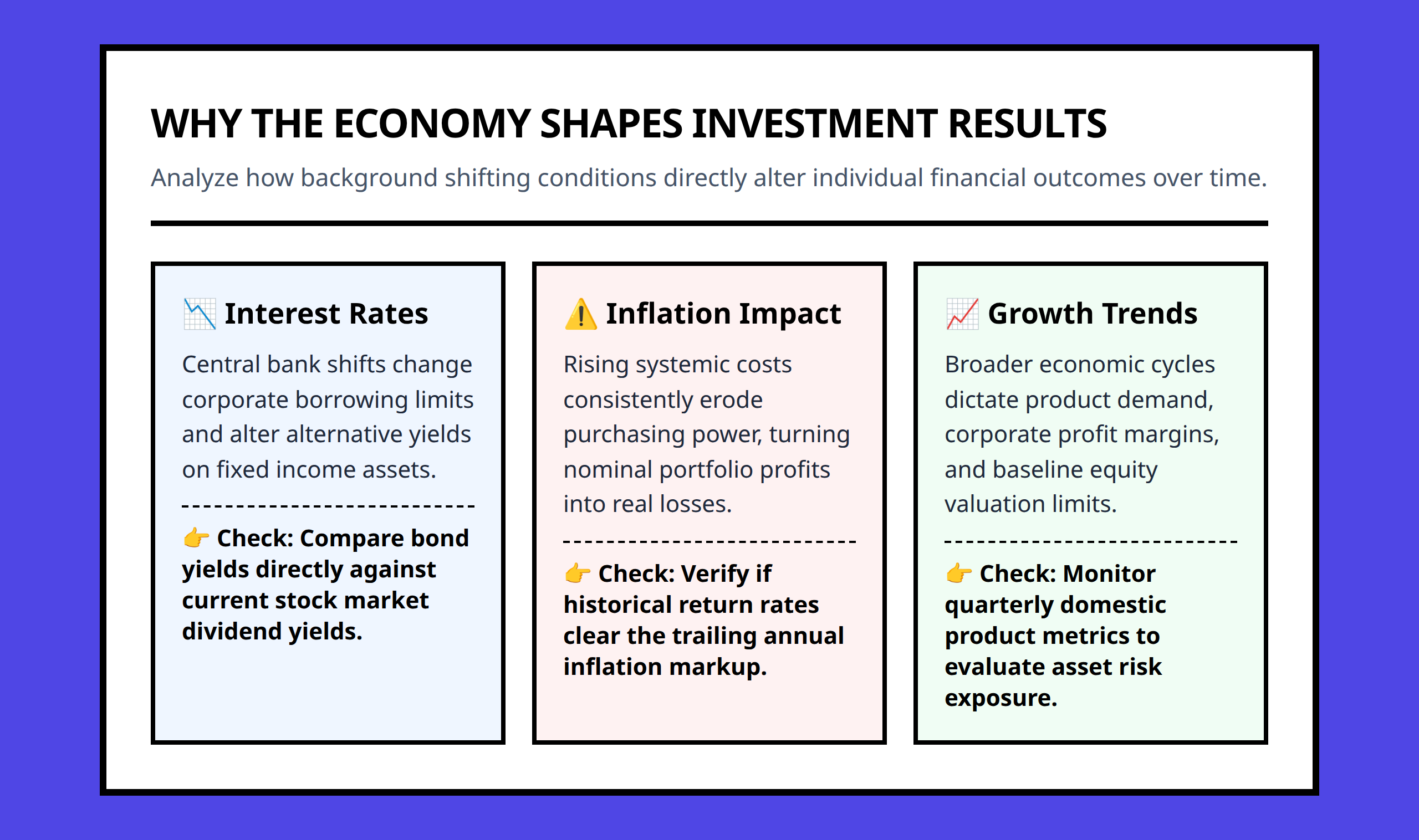 Infographic showing how economic forces like inflation and interest rates shape asset value and return outcomes.