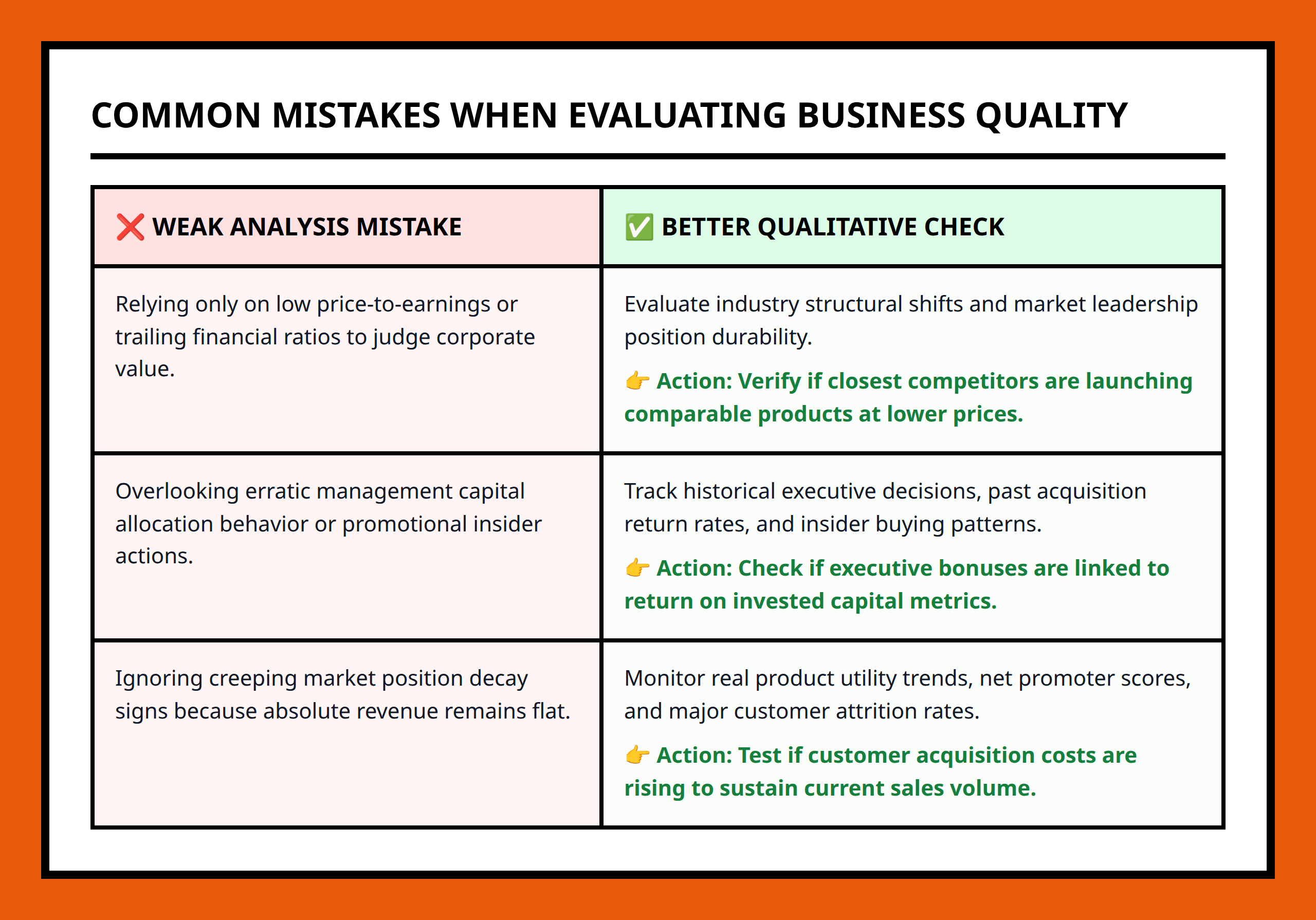 Comparison table contrasting common analysis mistakes with better qualitative research checks.