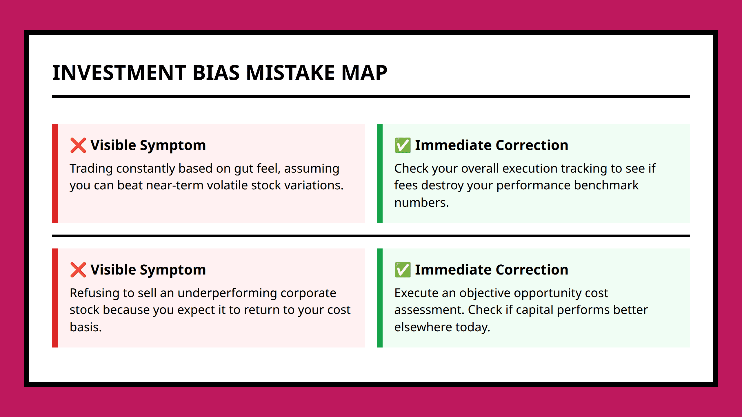 Mistake map panel breaking down behavioral symptoms and real portfolio corrections