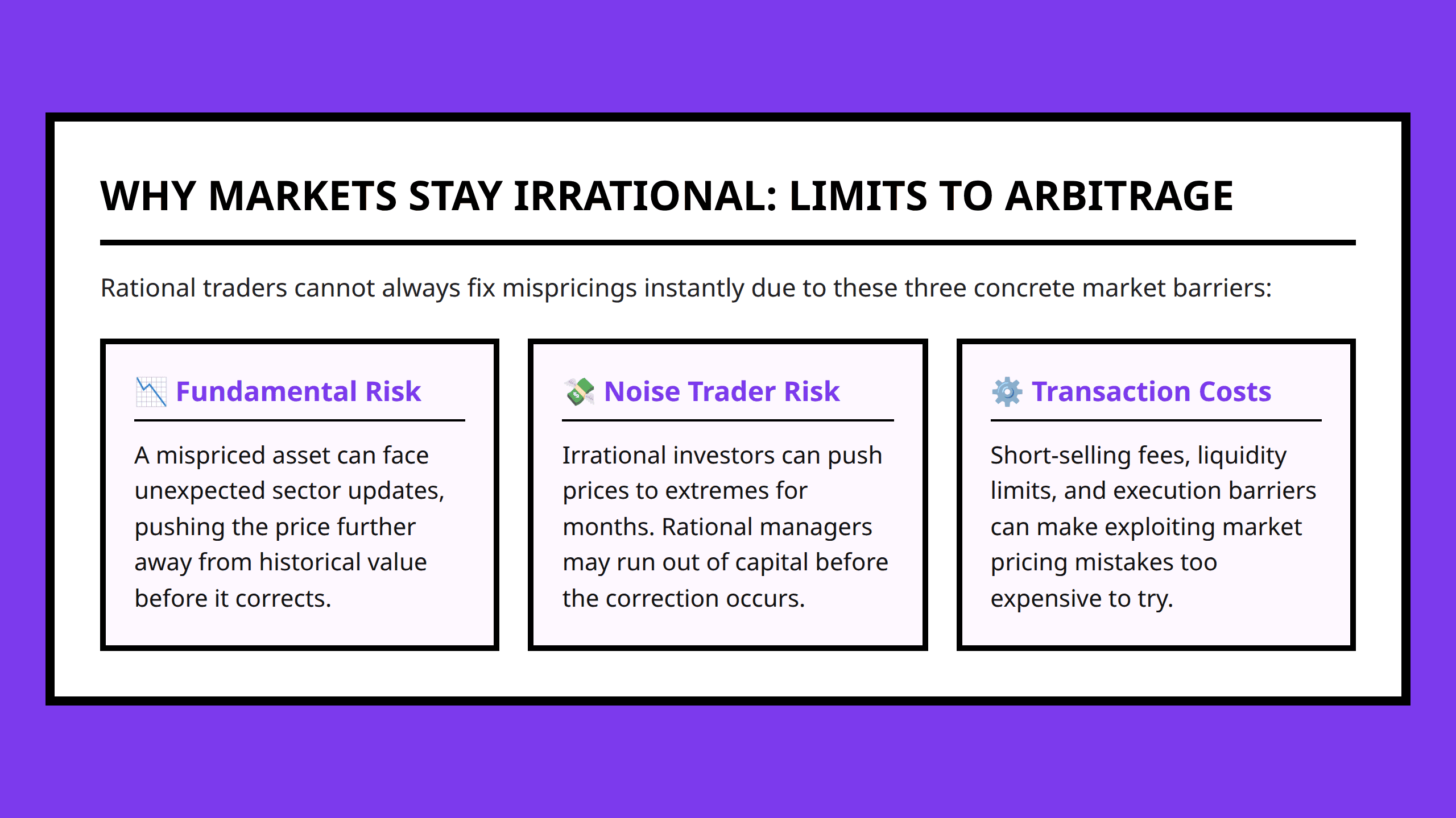 Card grid explaining the limits to arbitrage that prevent rational pricing corrections