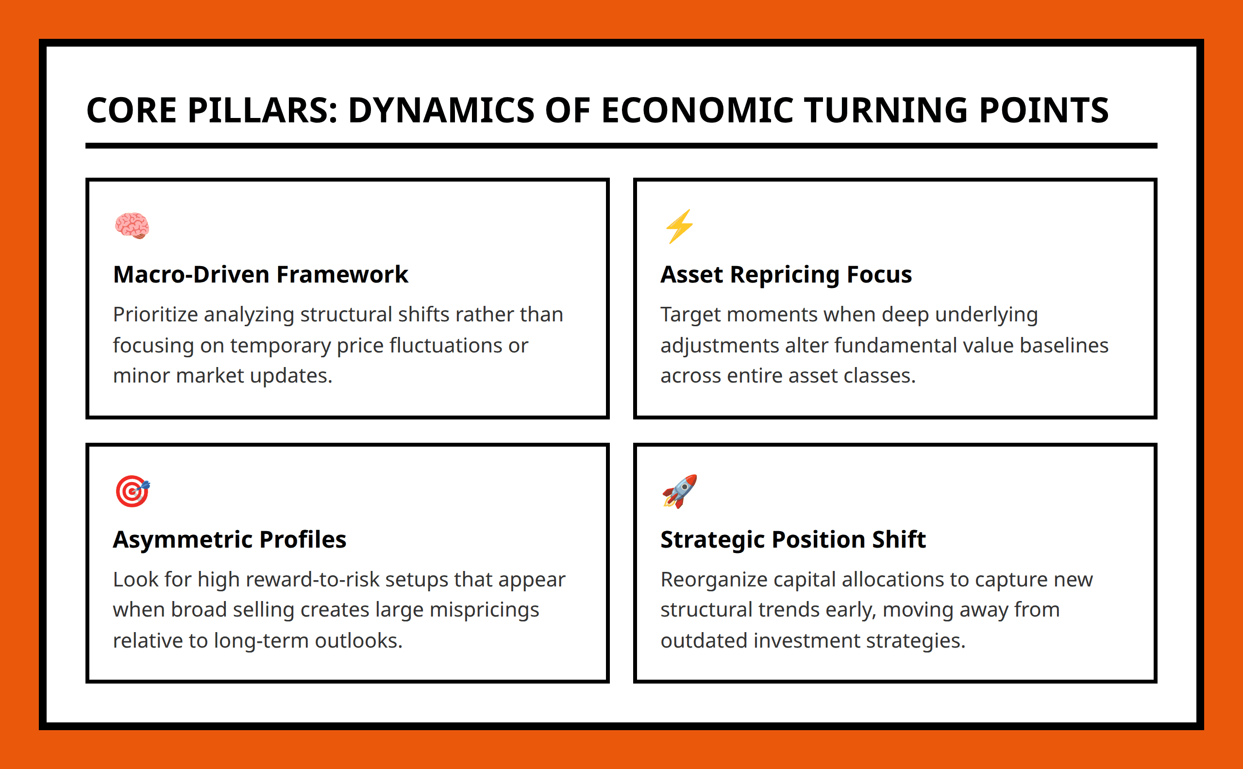 Card grid breaking down the components of macro transition investment opportunities.
