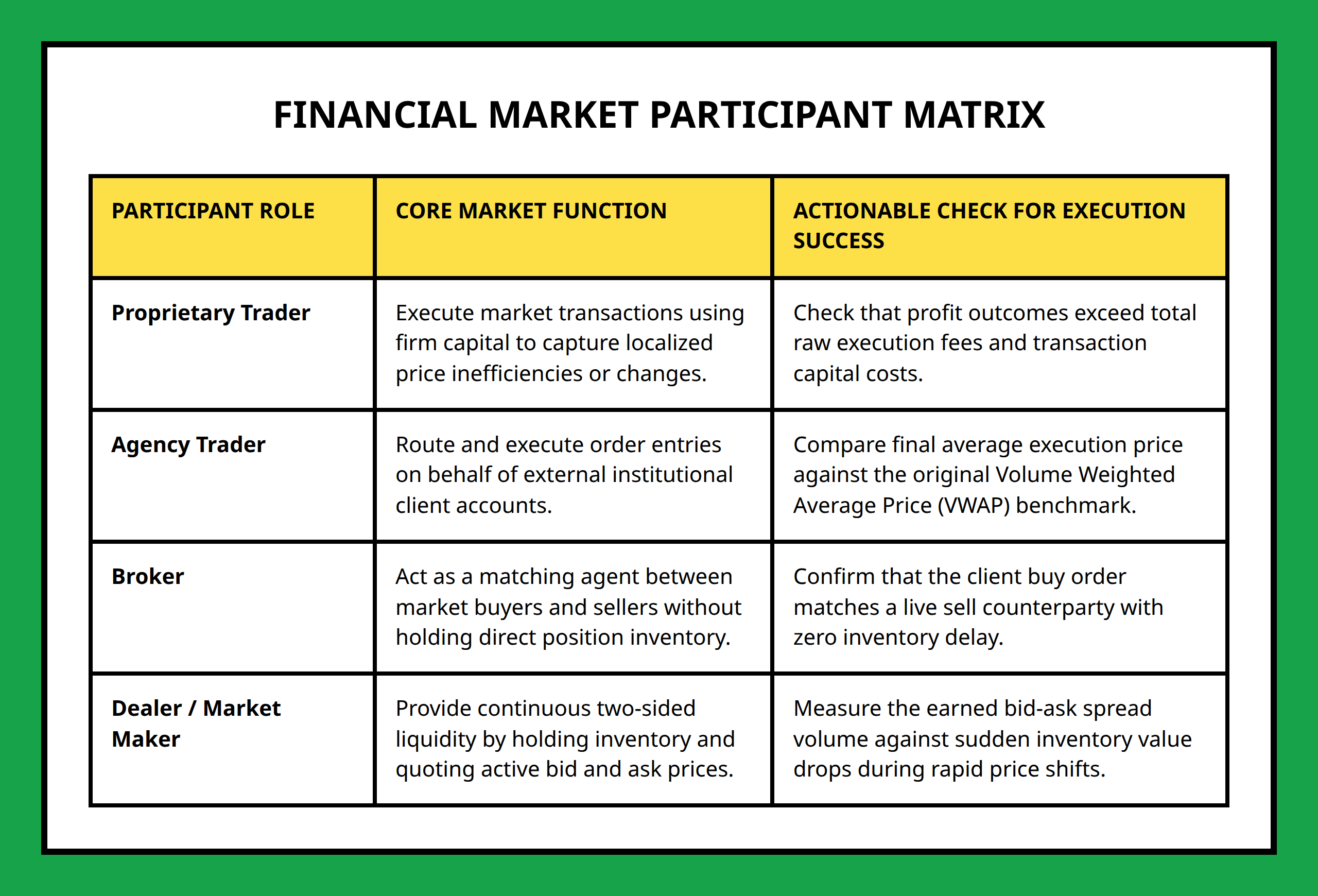 Table comparing buy-side and sell-side roles like brokers, dealers, and traders
