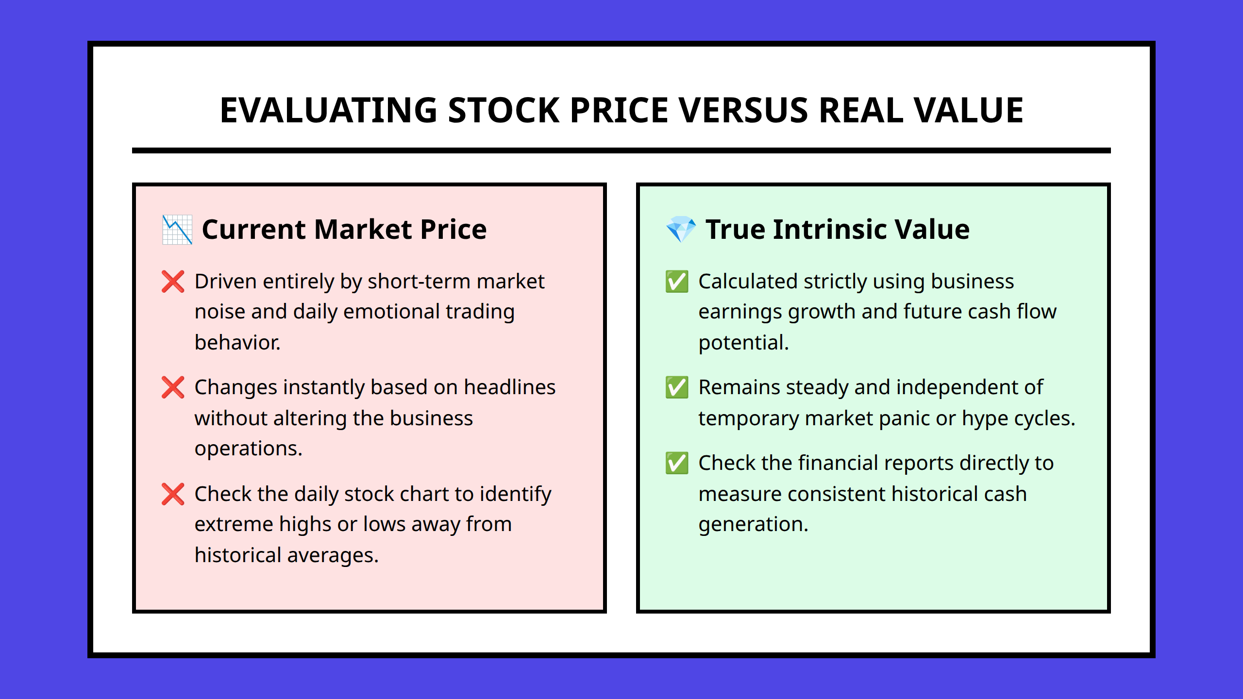 Comparison panel showing market price driven by noise versus intrinsic value driven by core financial fundamentals