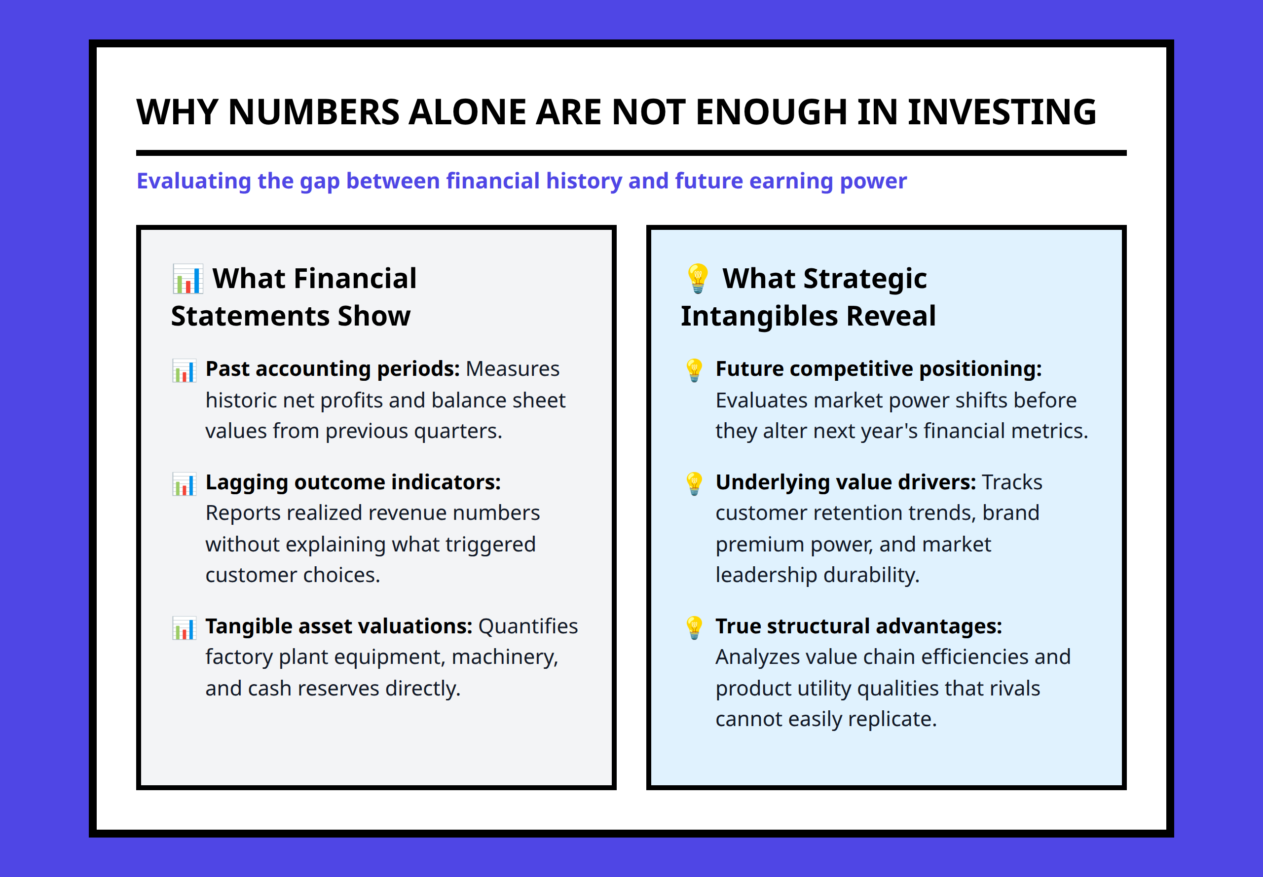 Infographic comparing what financial statements show versus what they hide about future competitive advantage.