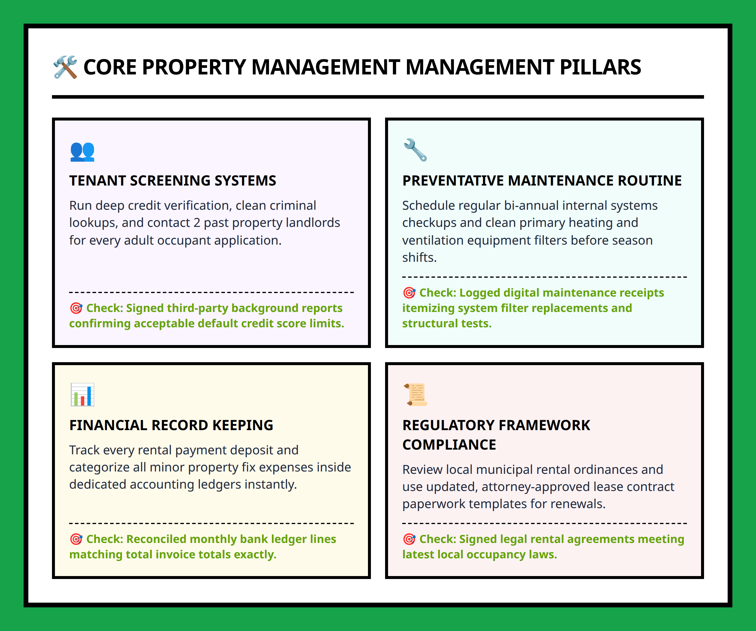 Card grid displaying the four key property management pillars for maximizing rental property returns.