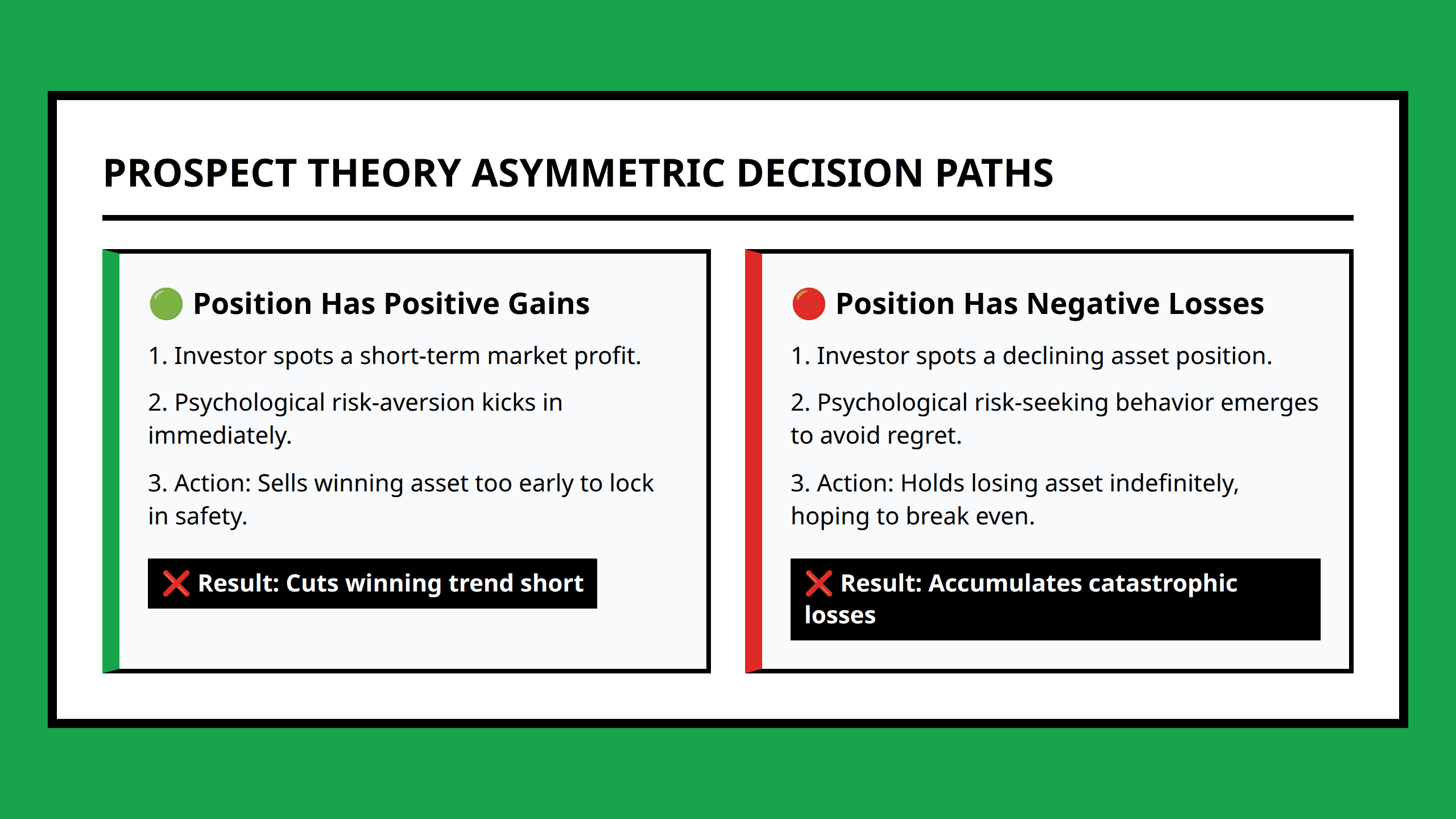 Flowchart explaining how prospect theory drives irrational hold or sell investment choices