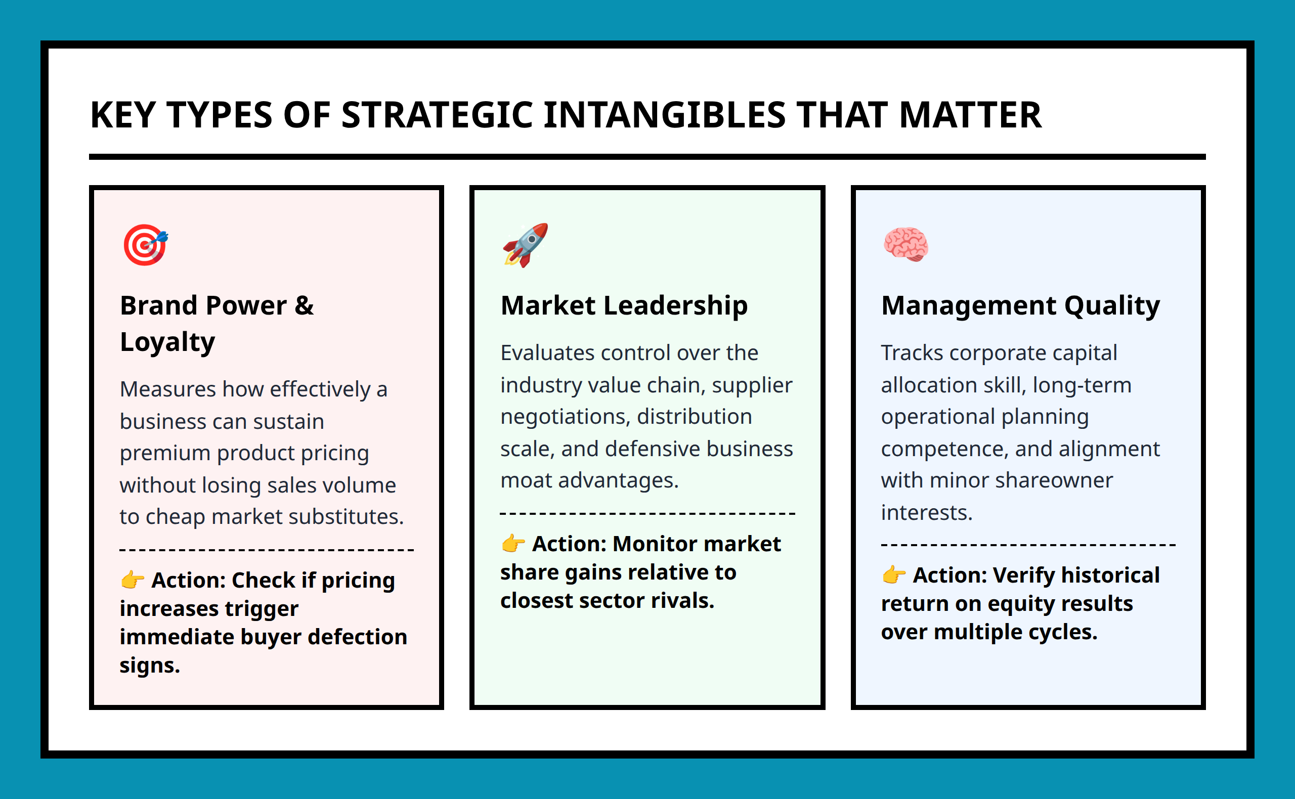 Card grid breaking down three key types of strategic intangibles: brand power, market leadership, and management competence.