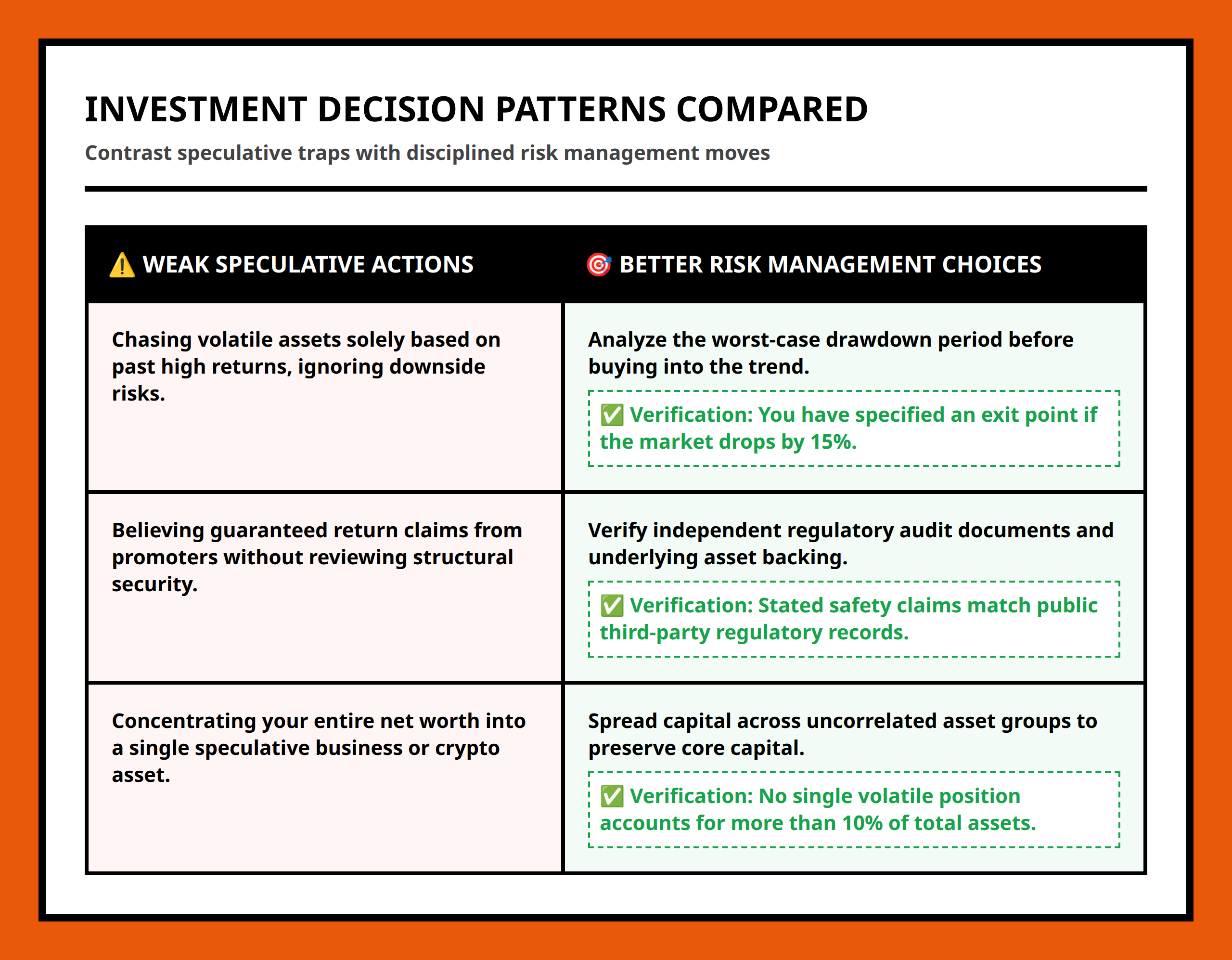 Comparison table distinguishing weak speculative actions from better risk management choices