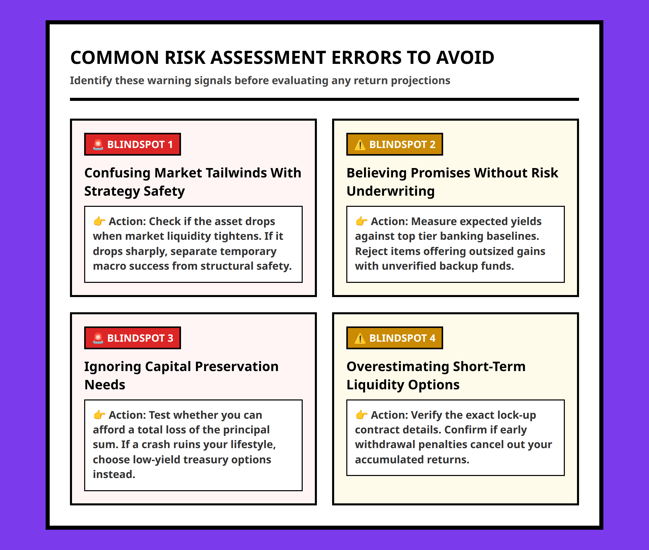 Signal board outlining critical mistakes in asset evaluation and risk assessment