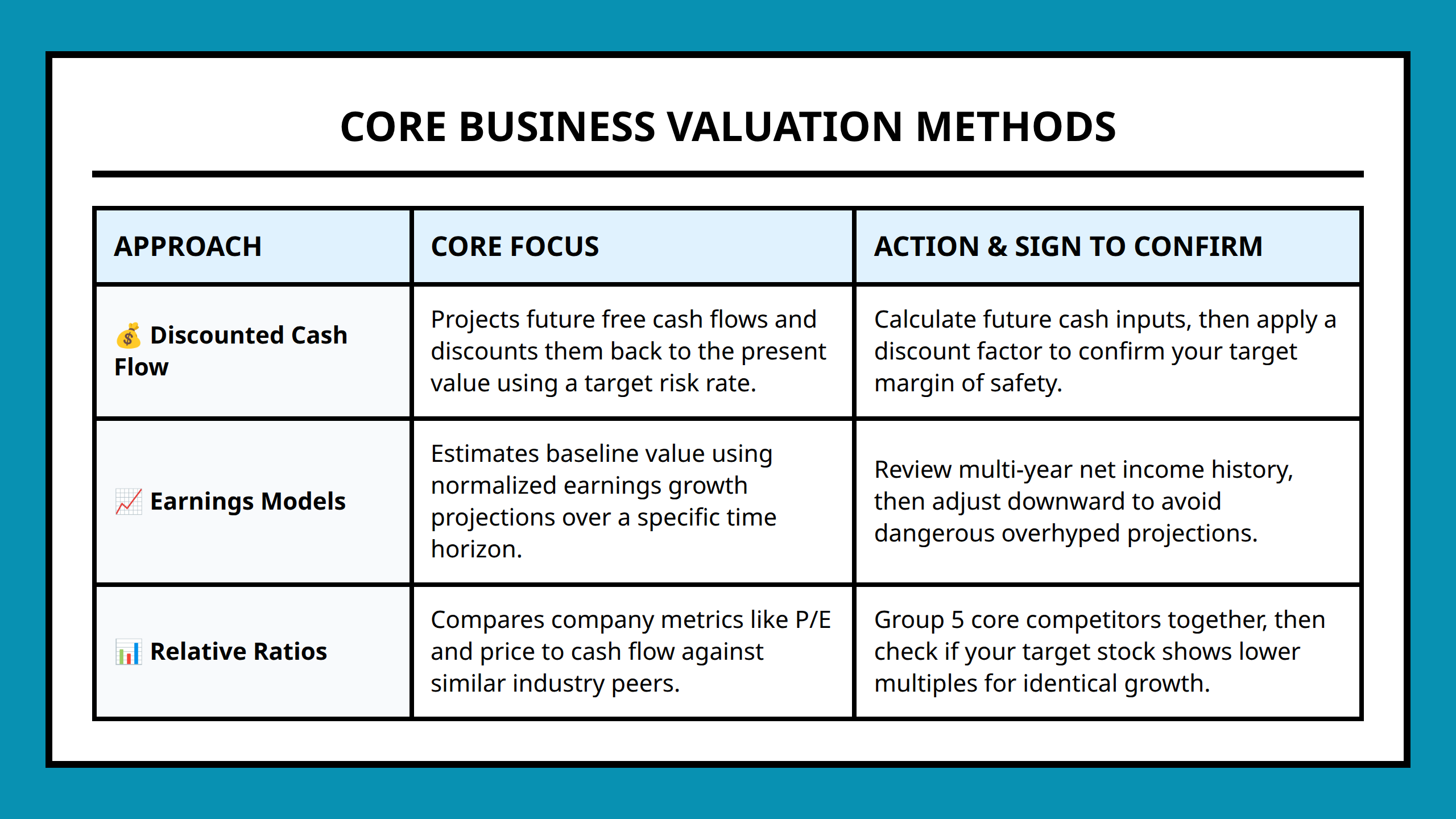 Valuation approaches matrix comparing cash flow discounting, earnings models, and financial ratios