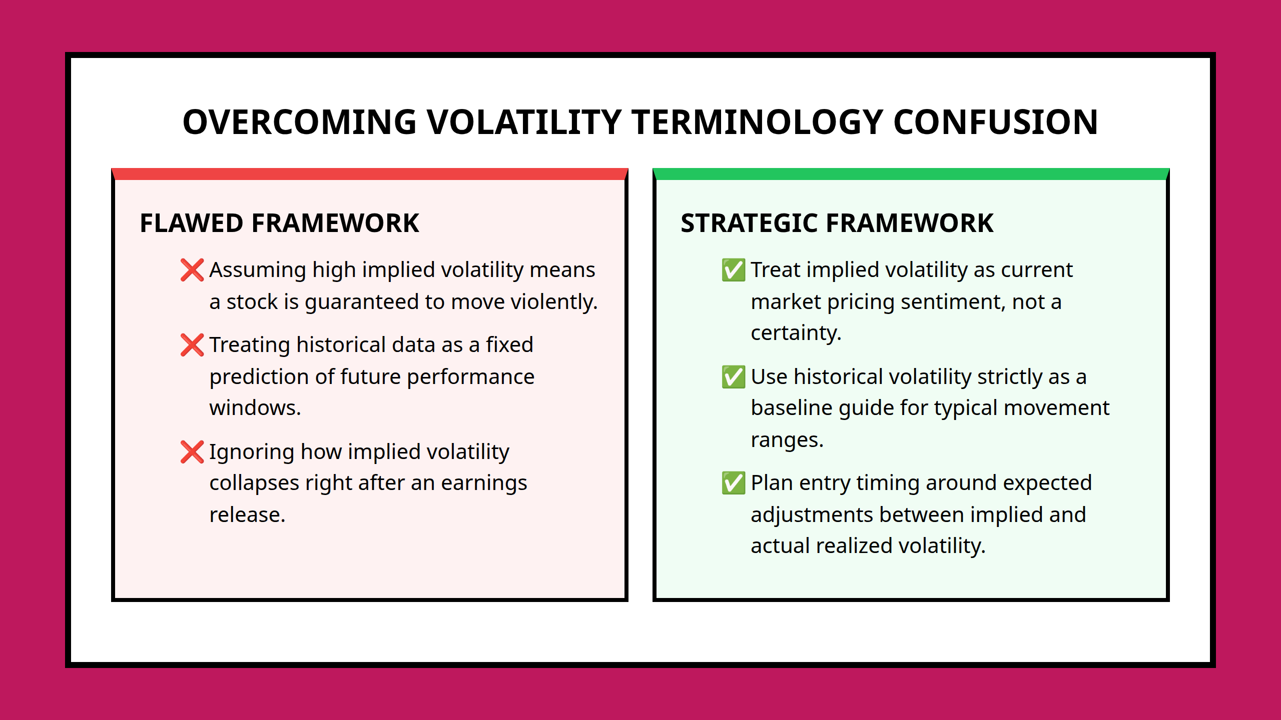 Before and after analysis of common investor mistakes when misinterpreting volatility data