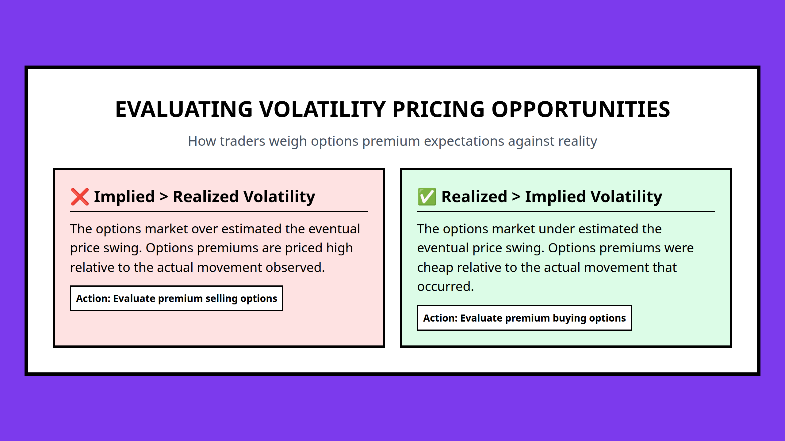 Card grid outlining key trading signals when comparing implied vs realized volatility